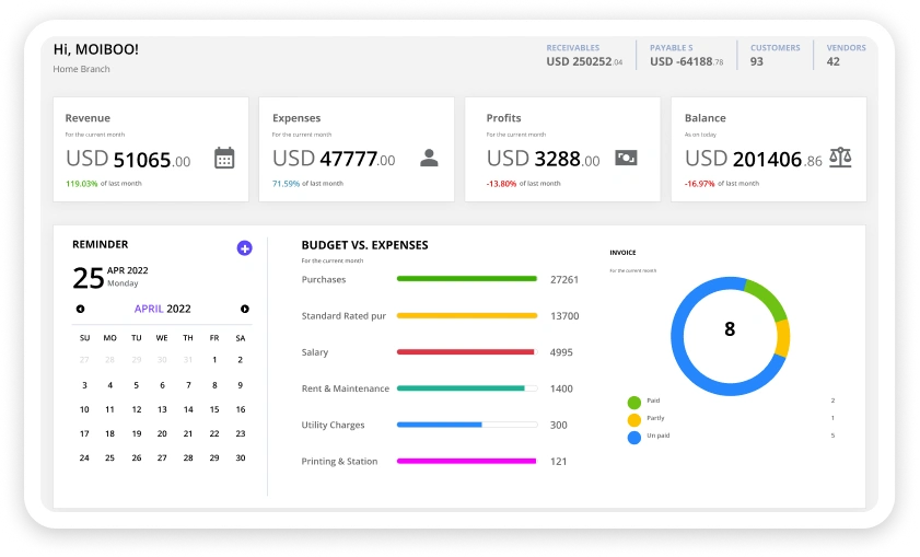 Dealer Business Dashboards