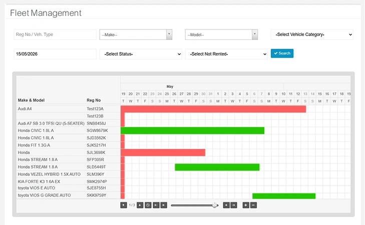 Powerful Rental Dashboards