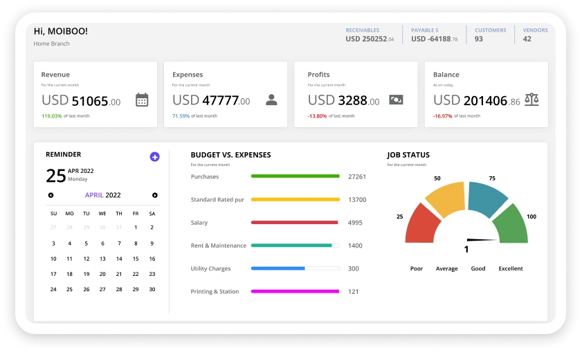 Dashboards For Owners, Directors & CXOs